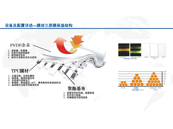 充气膜结构